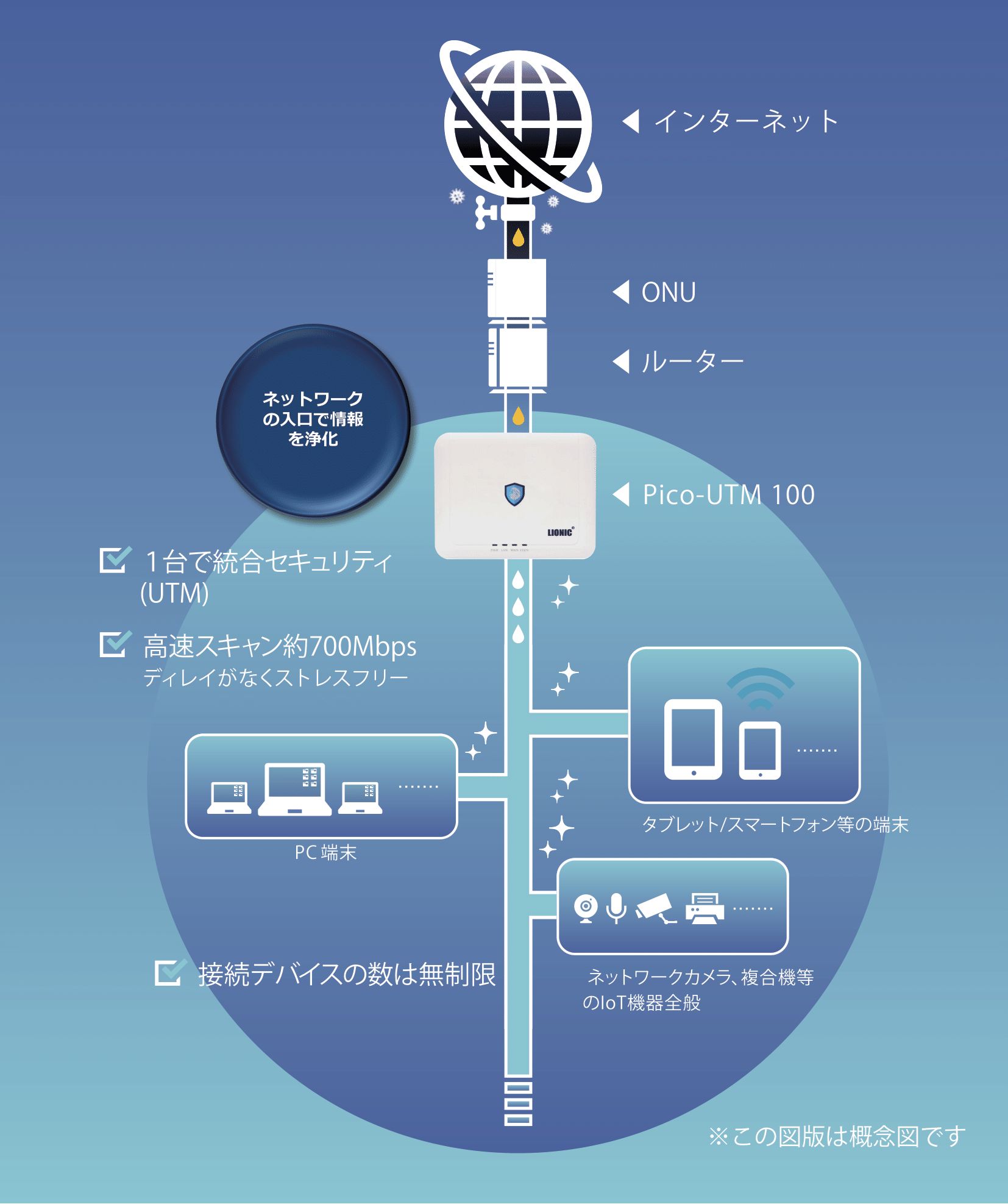 セキュリティ対策 株式会社ビープラス